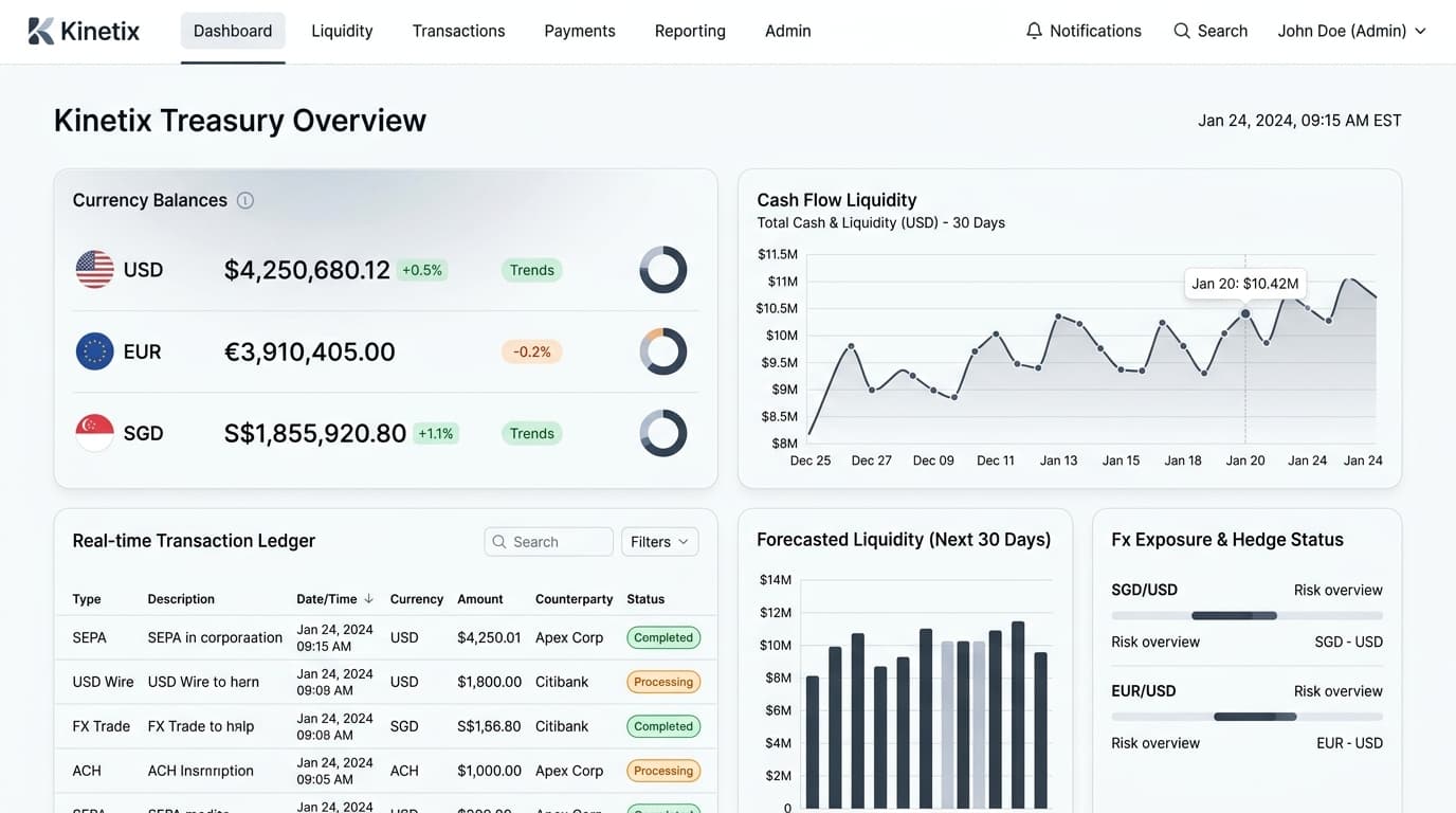 Kinetix: Redesigning Cross-Border Liquidity & Treasury Engine for Next-Gen FinTechs